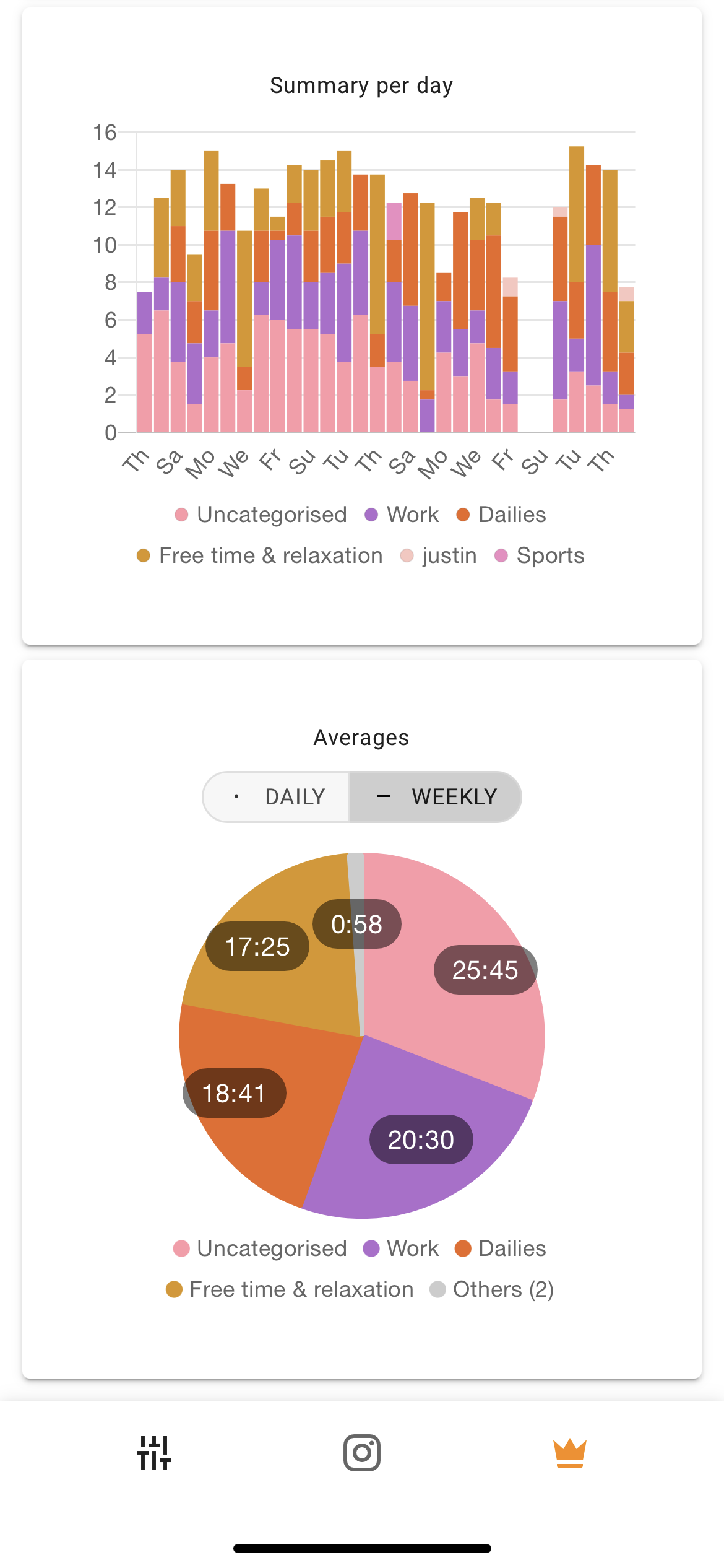 Segro pie chart screenshot of the month April