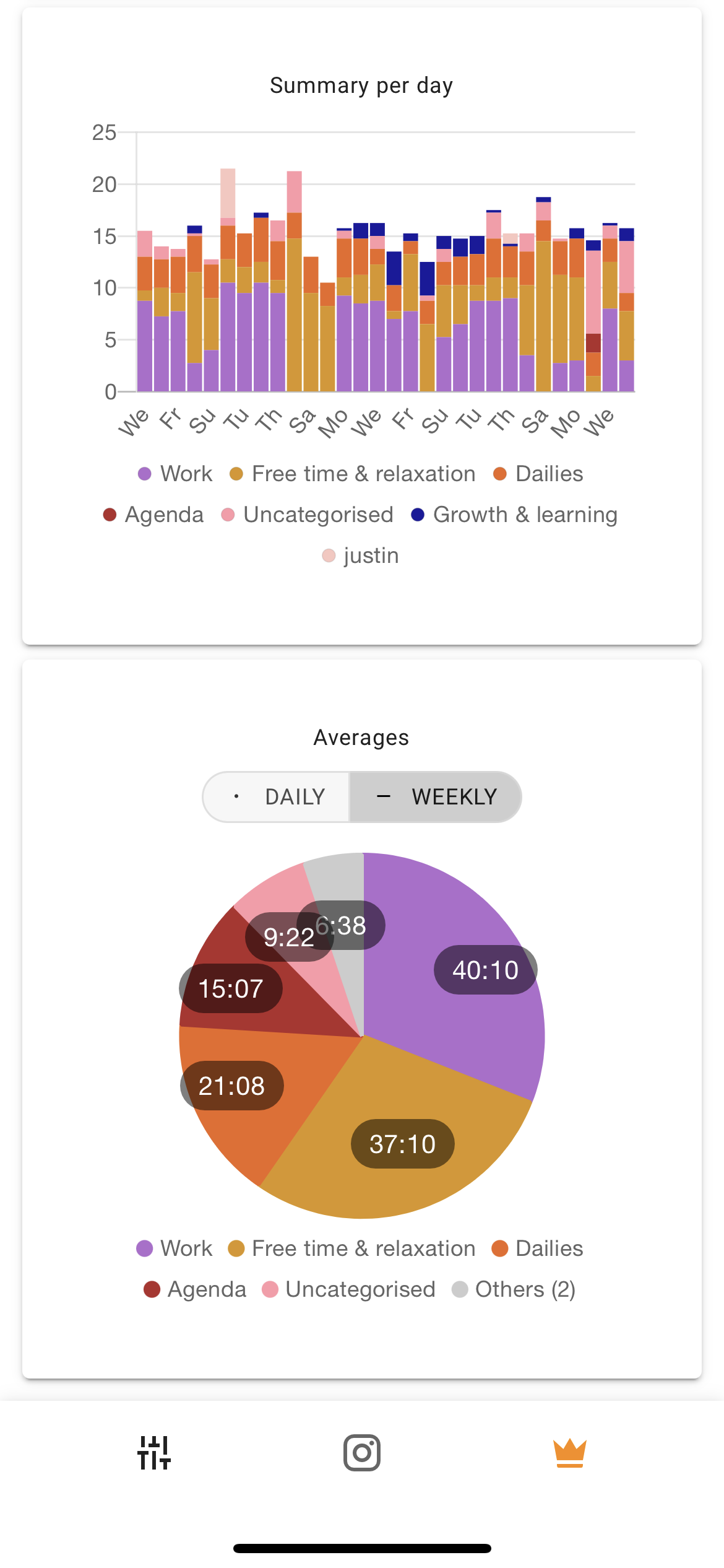 Segro pie chart screenshot of the month September