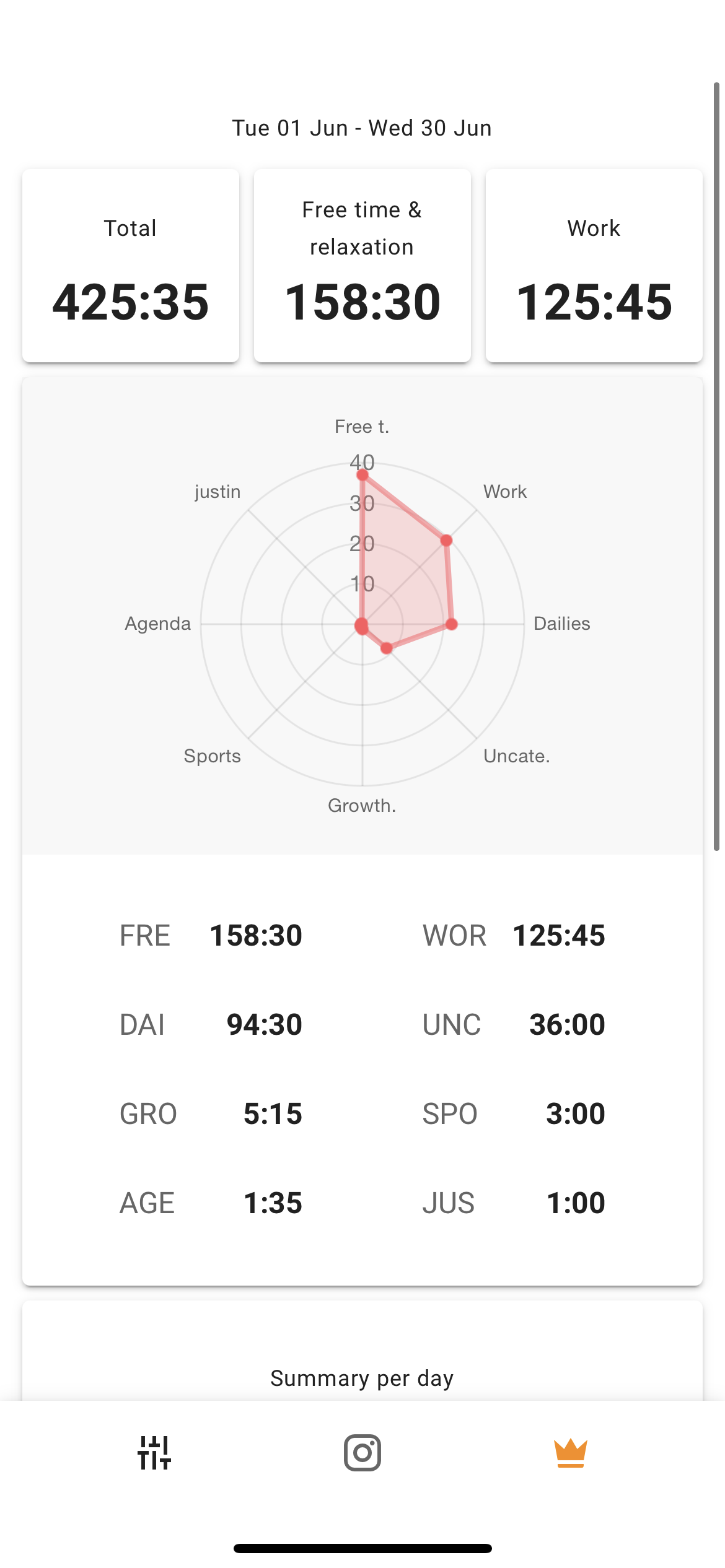 Segro radar chart screenshot of the month June