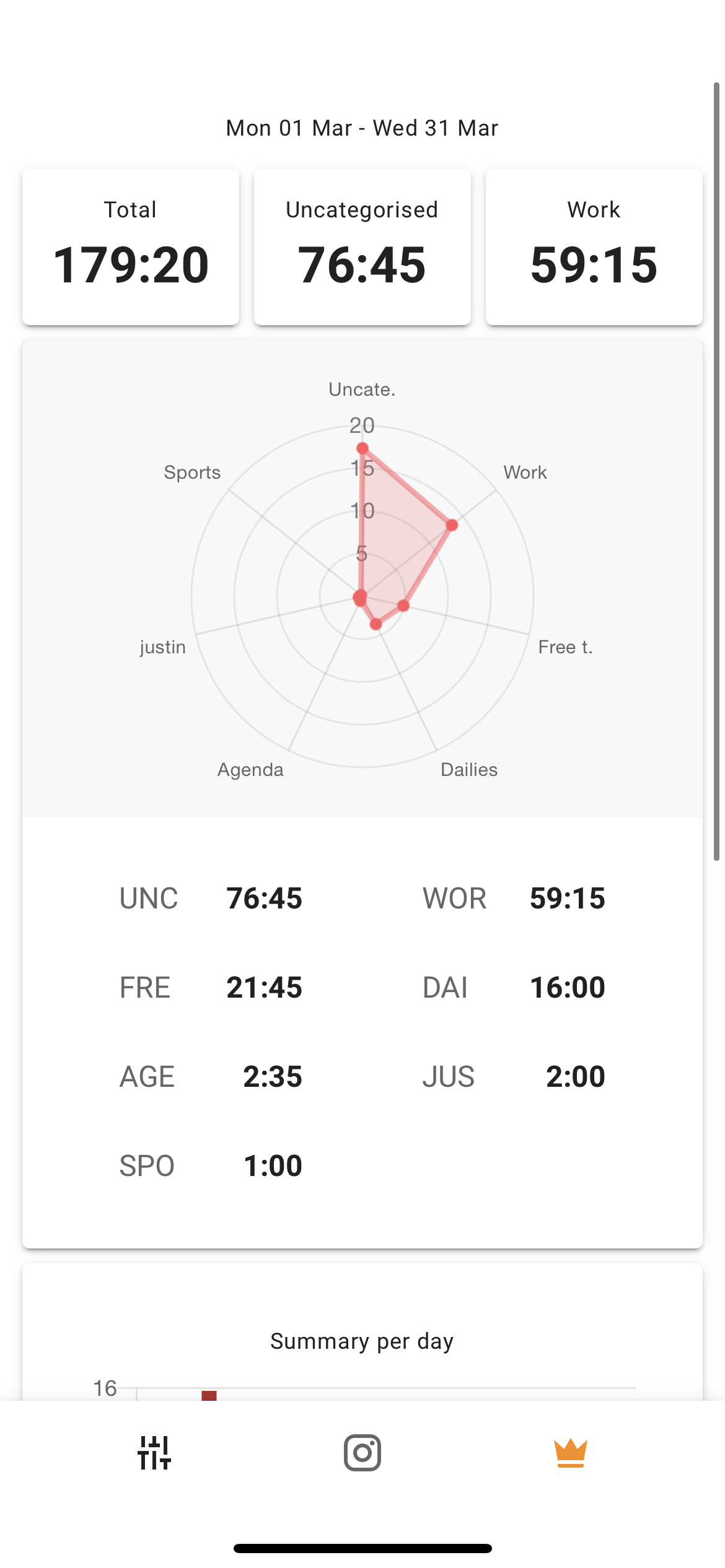 Segro radar chart screenshot of the month March